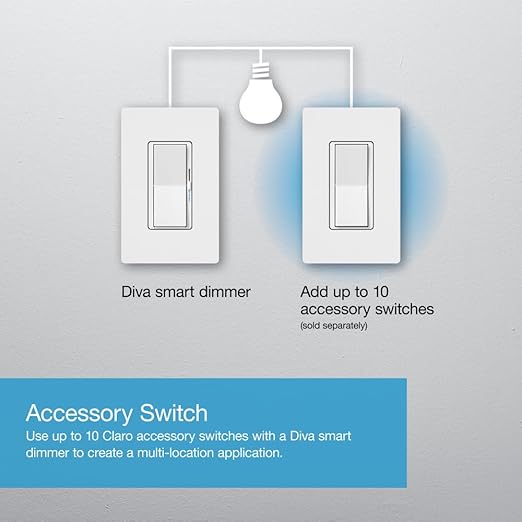 Lutron Diva Smart Dimmer Switch - Image 6