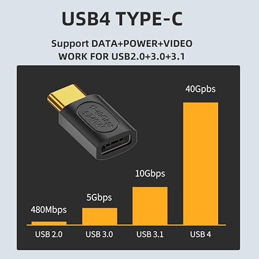 chenyang USB C Connector USB4 Type C 240W Power 40Gbps Data 8K Video Extension - Image 3