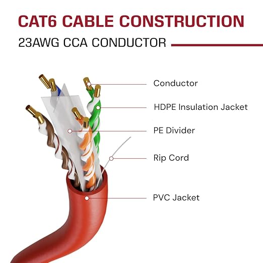 Dripstone CAT6 Ethernet Cable 1000ft Bulk Network LAN Wire 23AWG Solid UTP - Image 4