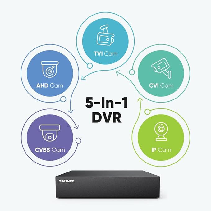 SANNCE 8CH 1080P Security Camera System DVR and 4x2.0MP Indoor Outdoor IP66 - Image 4