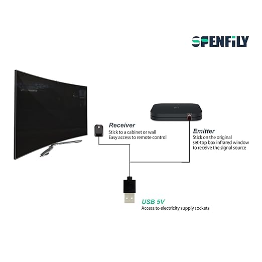 SPENFiLY Amplified IR Repeater Transmitter Kit – Universal IR Blaster Emitter & - Image 4