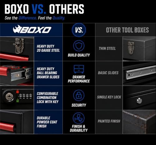 boxo usa 3-drawer hand carry toolbox – heavy, close-up detail