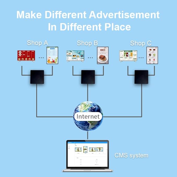 Lunzn Digital Signage Player Box 2+16G Non-Subscription CMS Advertising Media - Image 6