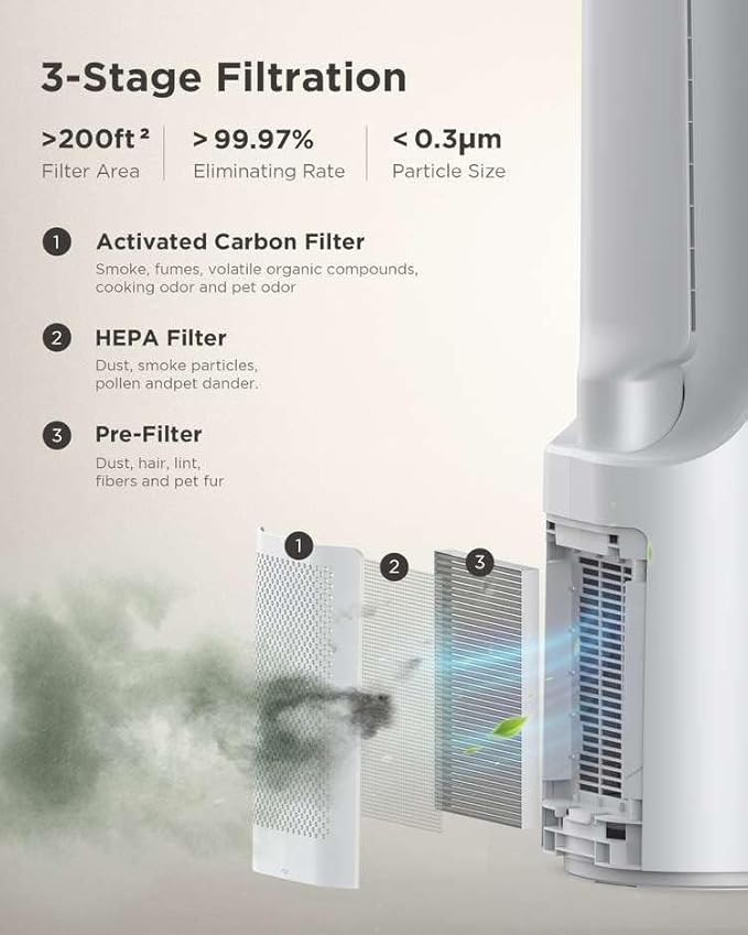 AIRMATE Air Purifier Bladeless Tower Fans, 1500CFM Large Air Volume, 28ft/s - Image 4