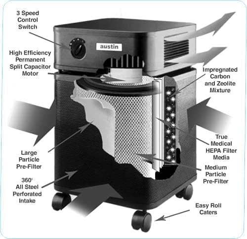 Austin Air HealthMate Plus Air Purifier - Image 7
