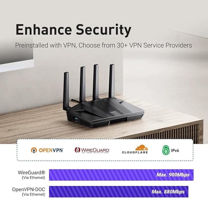 GL.iNet GL-MT6000 WiFi 6 High Speed Gaming Routers - Image 2
