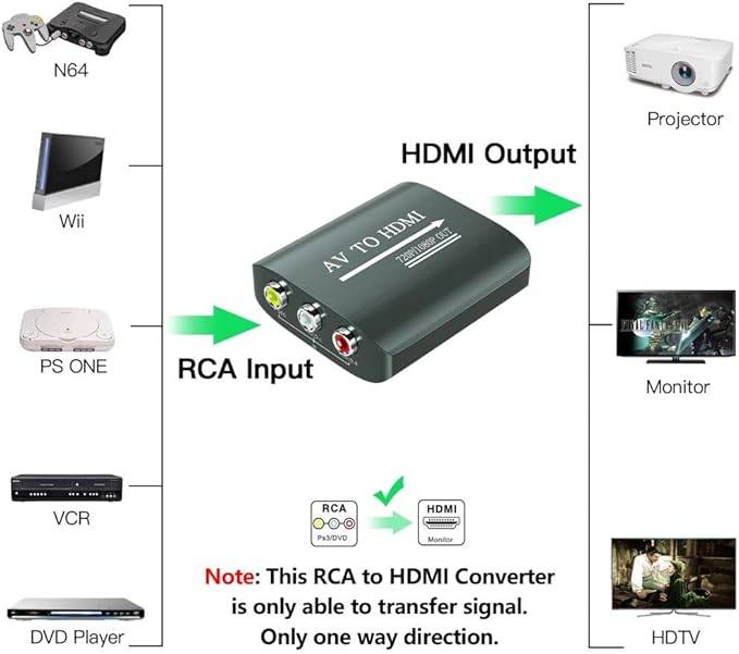 RCA to HDMI Converter, AV to HDMI - Image 3