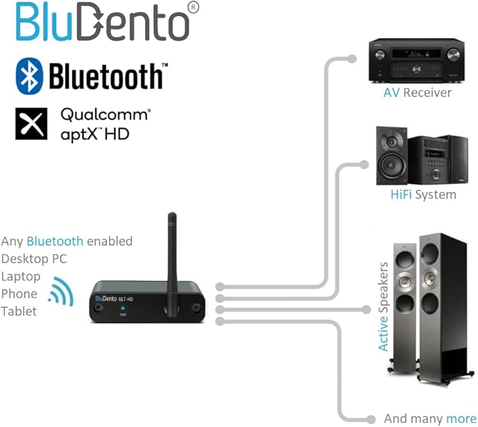 BLT-HD LDAC/aptX HD Bluetooth 5.1 Hi-Fi Receiver - Image 3