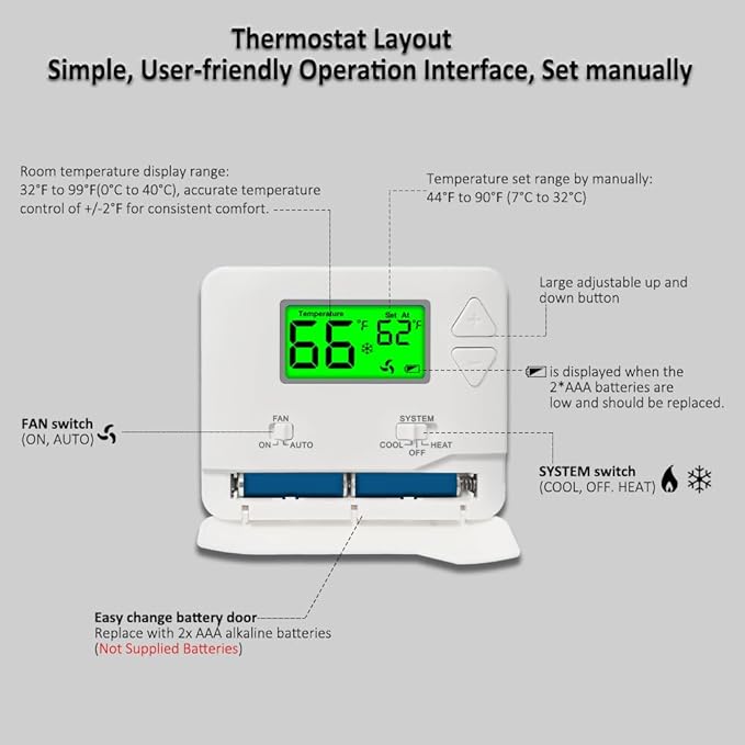 NonProgrammable Thermostat for House, Digital Energy-Saving Thermostat - Image 4