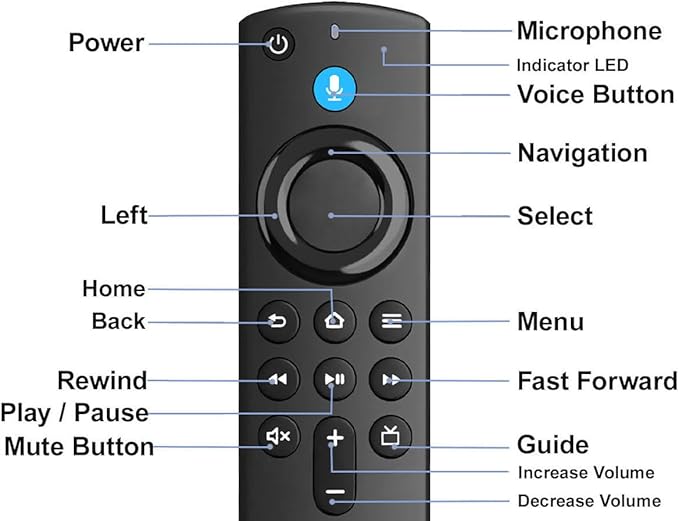 Voice Remote Replacement for Stick 4k 3rd Gen, Fit for Smart TV Stick/ 4K Max - Image 7