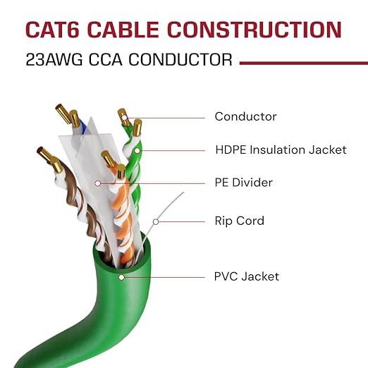 DRIPSTONE - 600006 CAT6 Solid UTP Cable 23AWG 1000ft LAN Network Ethernet RJ45 - Image 4