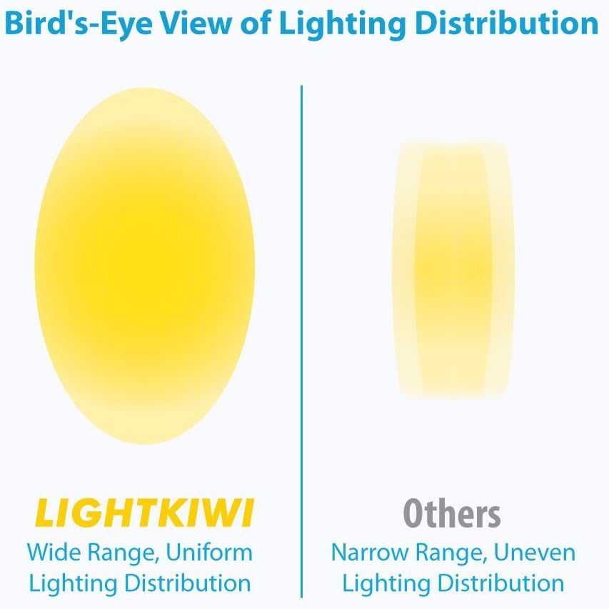 Lightkiwi N5886 12 inch Warm White Dimmable LED Under Cabinet Lighting 12 Panel Pro Kit, 3360 Lumen, 3000 Kelvin, 24VDC, Dimmer Switch & All Accessories Included, Continuous Dimming, Aluminum Body