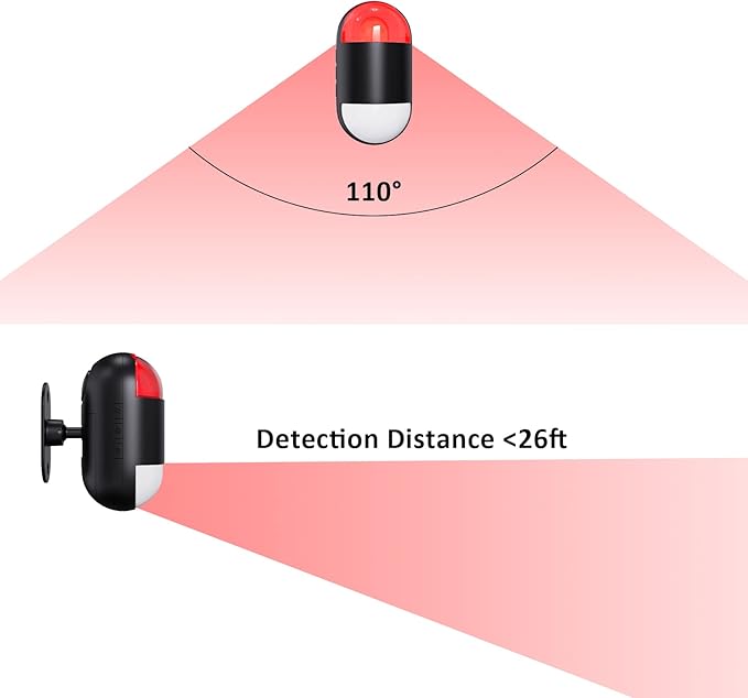 Motion Sensor Alarm Indoor: Wireless Motion Detector Alarm - Image 3