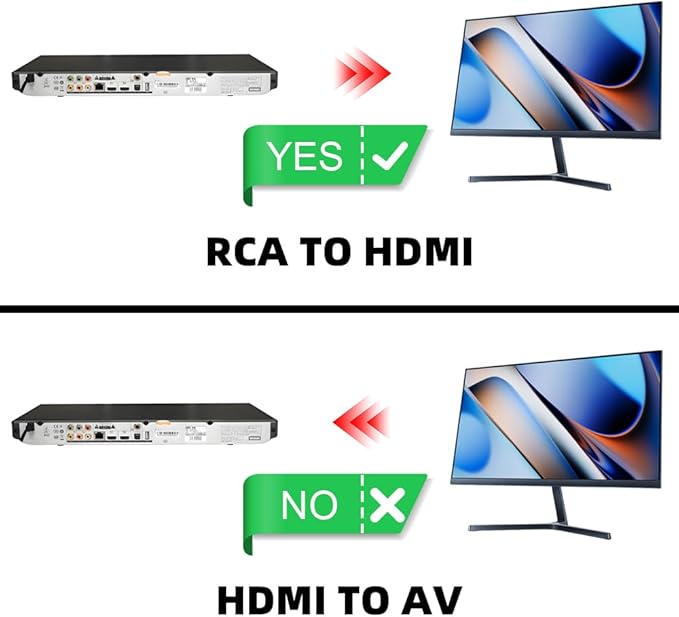 Kirzi AV to HDMI Converter, RCA to HDMI Converter, 1080P Mini RCA Composite - Image 5