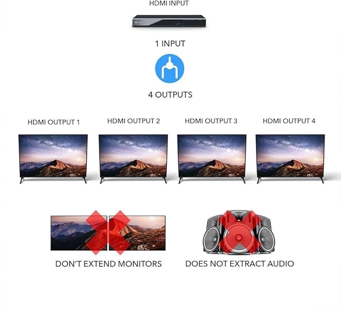OREI HDMI Splitter 1 in 4 Out – 1x4 4K@60Hz HDMI 2.0 UHD Powered 4-Port HDMI - Image 5