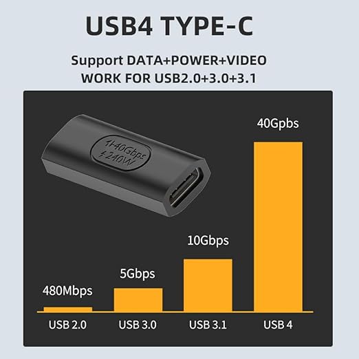 chenyang USB C Connector USB4 Type C Female to Female 240W Power 40Gbps Data 8K - Image 3