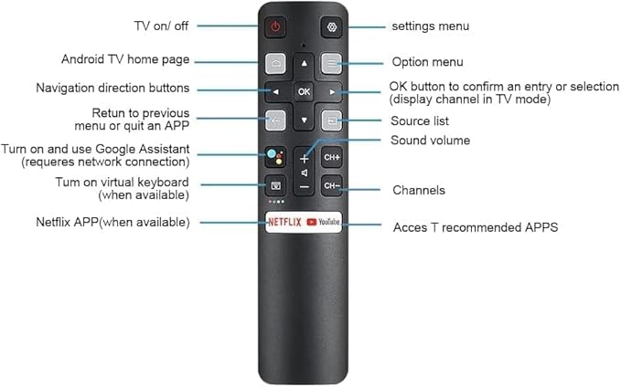 New OEM Replacement Remote RC802V FNR1 fit - Image 4