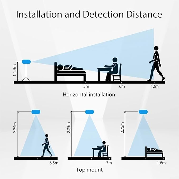 Startbuymore Human Presence Sensor - Image 2