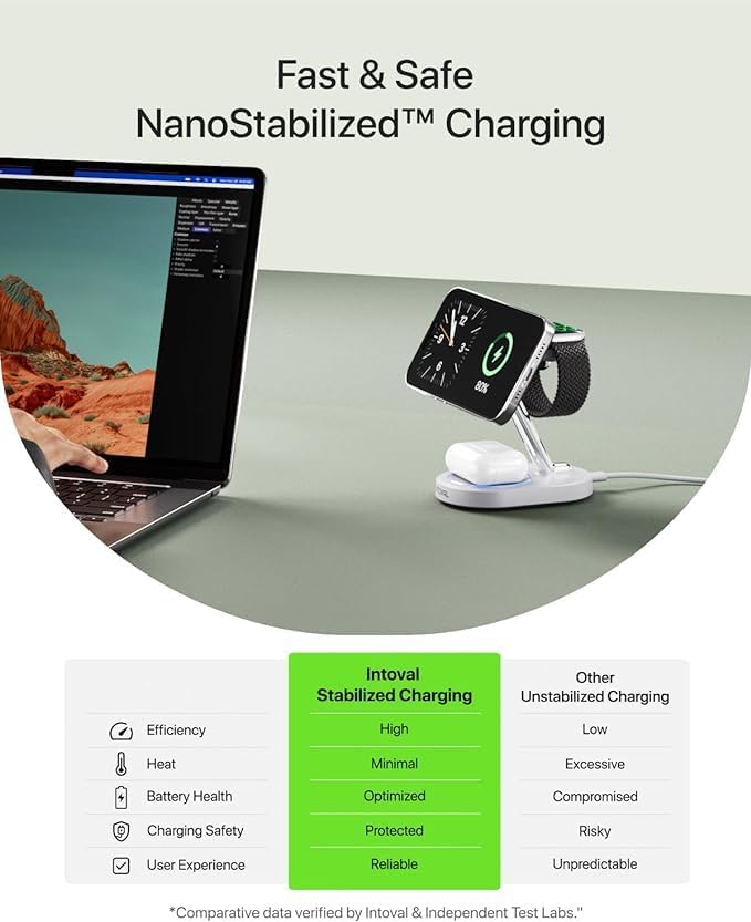 Intoval Fast Charging Station for Magsafe Apple Devices, Wireless Charger for - Image 3