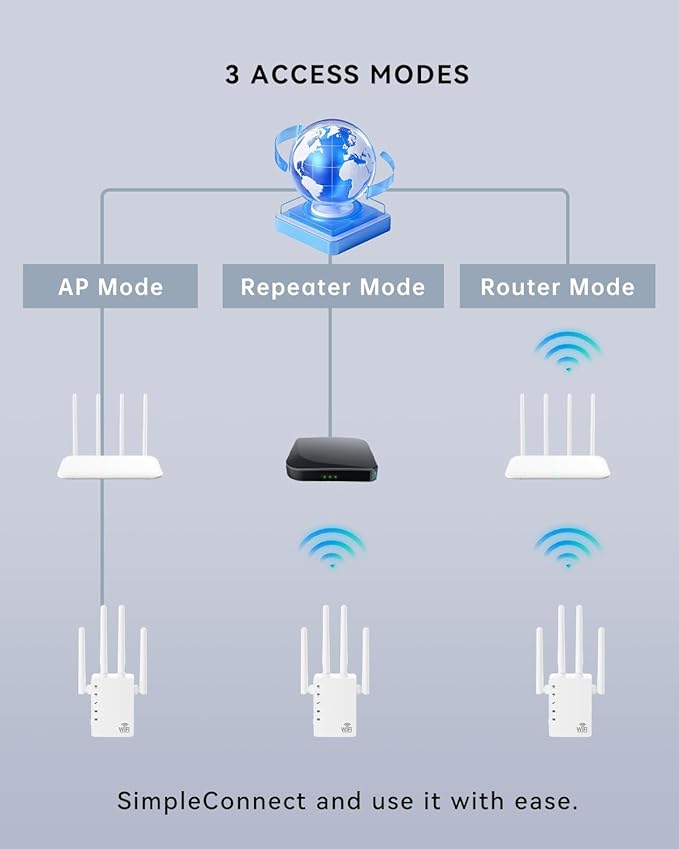 2025 WiFi Extenders Signal Booster - Image 8