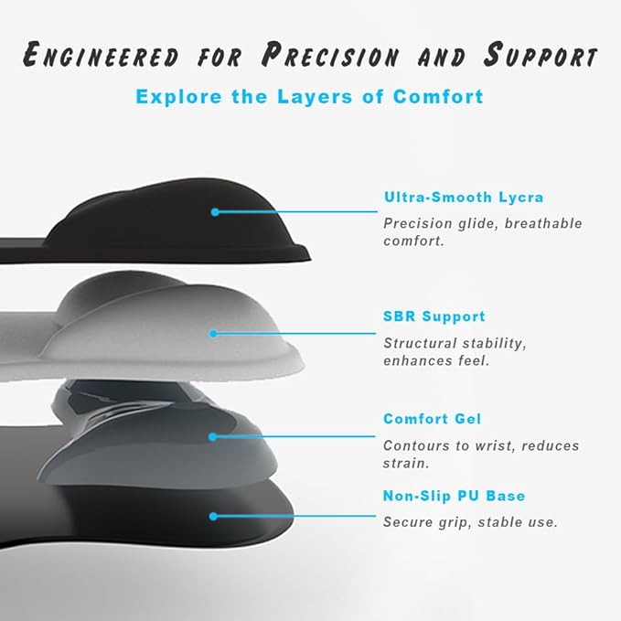ErgoComfort Gel Wrist Rest Mouse Pad-Ergonomic Office Mousepad - Image 4