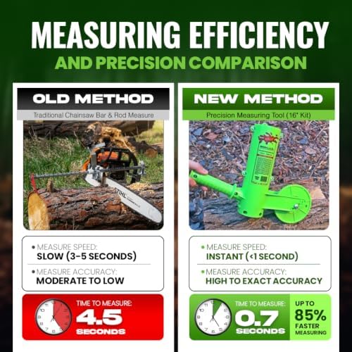 the mingo ultimate firewood measuring tool - chainsaw on a desk or shelf
