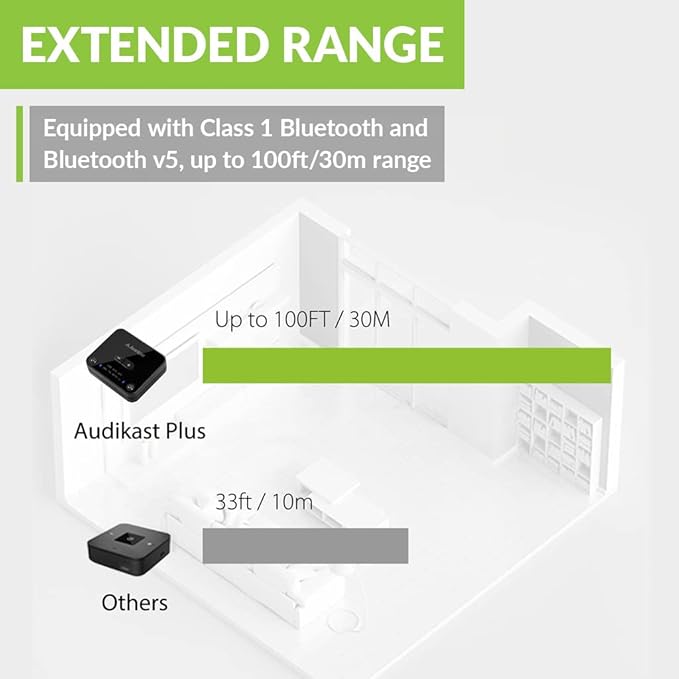 Avantree Audikast Plus – Bluetooth Audio Transmitter - Image 6