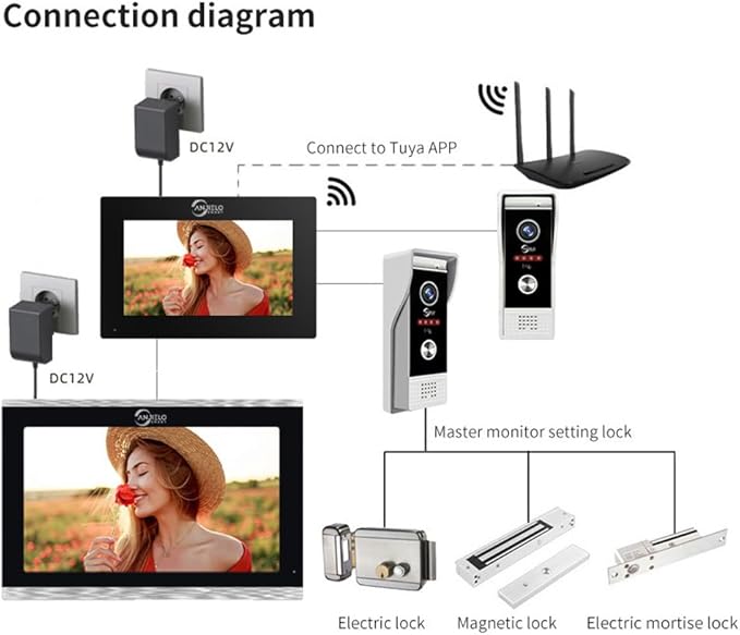 Wired Smart Video Apartments Intercom System, 10 Inch Monitors - Image 7