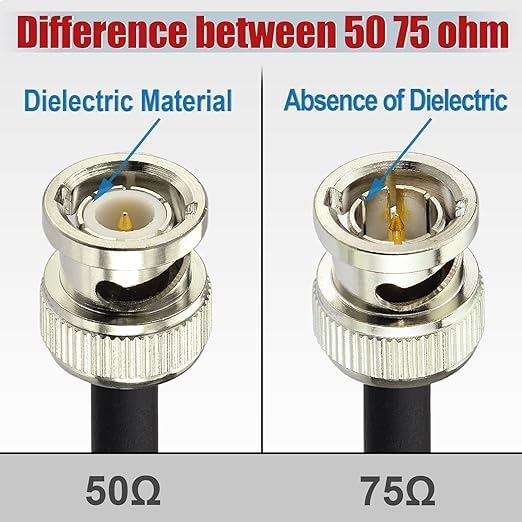 Superbat SDI Cable BNC Cable 3G/6G/12G HD-SDI Cable - Image 6