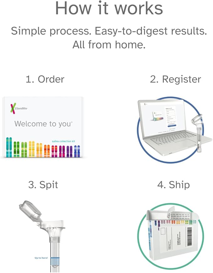 23andMe Health + Ancestry Service: DNA Test Kit, FDA-Authorized Reports - Image 8
