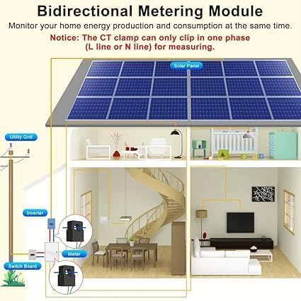 WiFi Smart Power Meter with 2pcs 80A Current Transformer Clamp, Tuya app 2-Way - Image 2