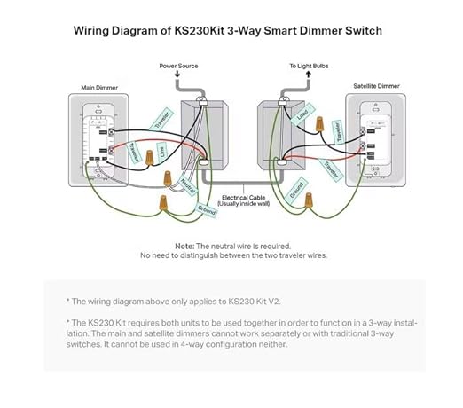 Kasa Smart 3 Way Dimmer Switch KIT, Dimmable Light Switch Compatible - Image 6