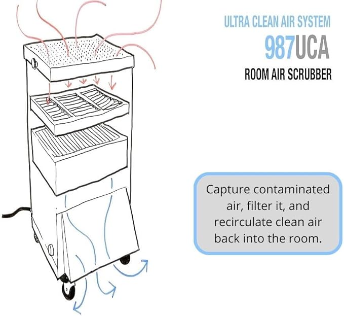 Extract-All Mobile ULPA Air Scrubber and Negative Air Filter Machine, - Image 2