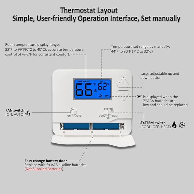 NonProgrammable Thermostat for Home, Digital Energy-Saving Thermostat, - Image 4