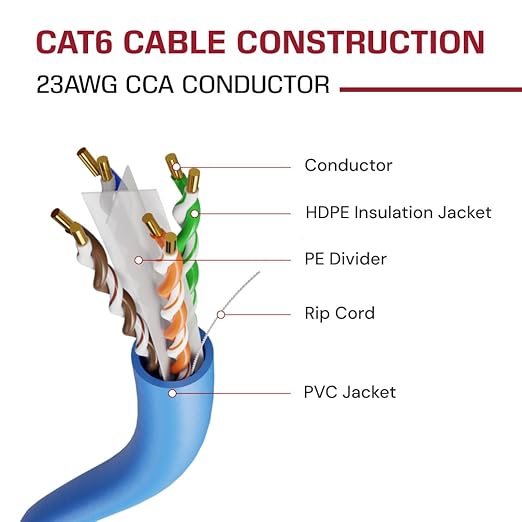 Dripstone CAT6 Ethernet Cable 1000ft Bulk Network LAN Wire 23AWG Solid CCA UTP - Image 2