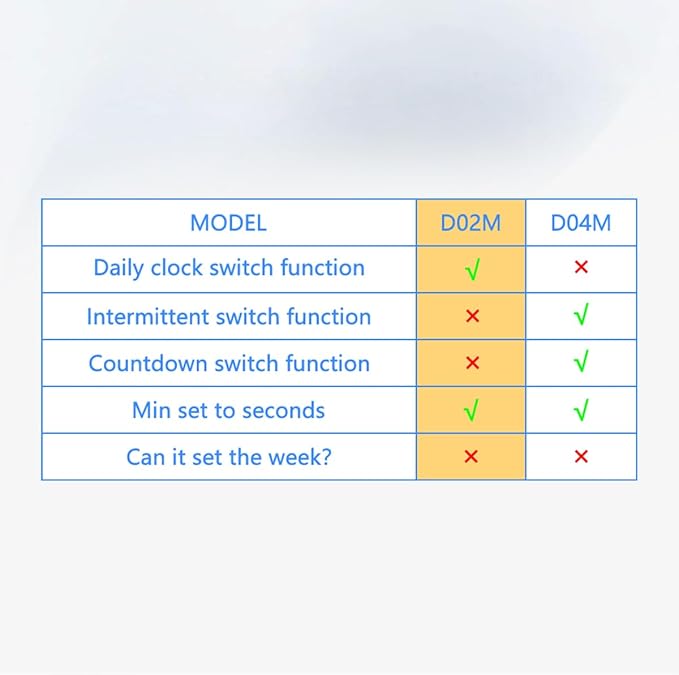 Timer Outlet, Programmable 110V/220V Pump Timer Switch, Minimum Setting by - Image 2
