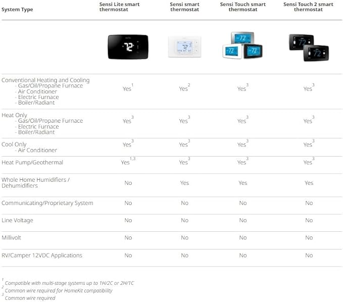 Sensi Touch Smart Thermostat by Emerson - Image 8