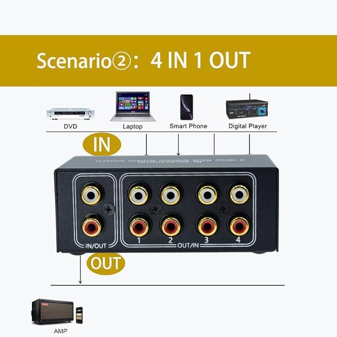 No Noise 4 Way 1 in 4 Out or 4 in 1 Out Audio Sound selector RCA Female Stereo - Image 2