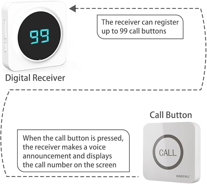 SINGCALL Restaurant Pager System Waiter Calling System Pagers and Beepers - Image 4