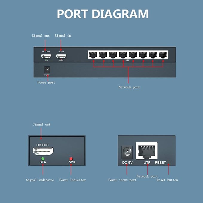 150m HDMI Splitter Extender 1x8 Transmit Remote 1080P Audio Video Over Cat5e/6 - Image 5