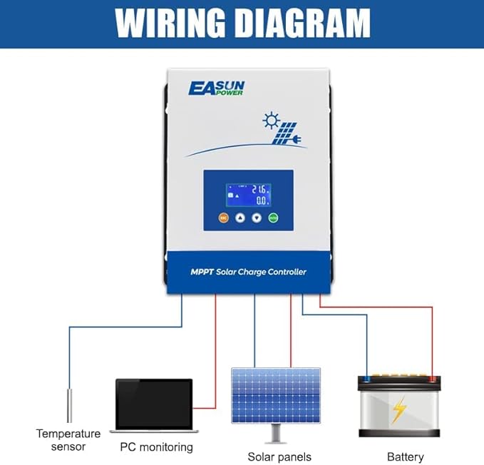 POWLAND 80A MPPT Solar Charge Controller, 12V/24V/36V/48V Auto, Max Input 150V - Image 3