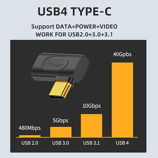 chenyang USB C Connector USB4 Type C 240W Power 40Gbps Data 8K Video Extension - Image 3