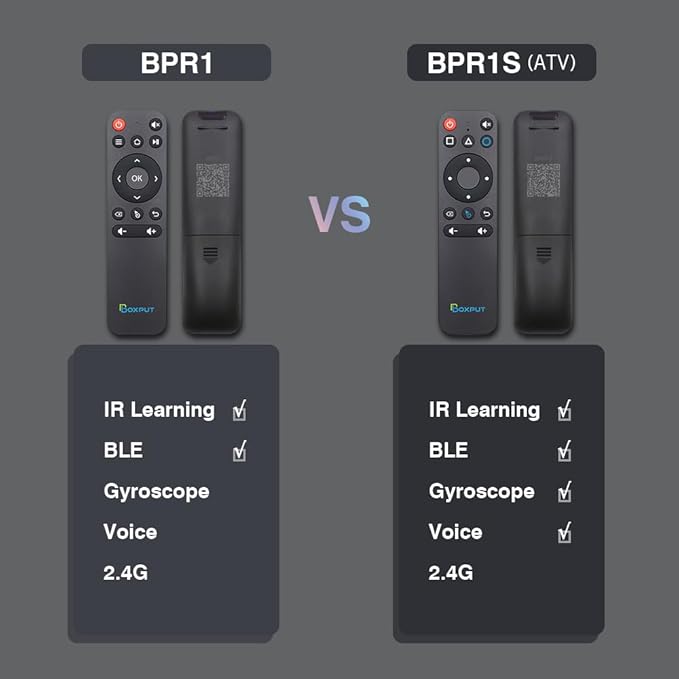 BOXPUT BPR1S BT Remote IR Learning Remote - Image 9