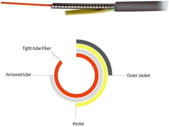 Jeirdus 25M SC/PC to SC/APC Outdoor Armored Simplex 9/125 SM Fiber Optic Cable - Image 5