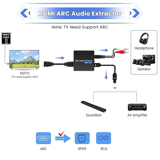 HDMI ARC to Optical Converter, 192KHz ARC to Optical Analog 3.5mm Audio - Image 3