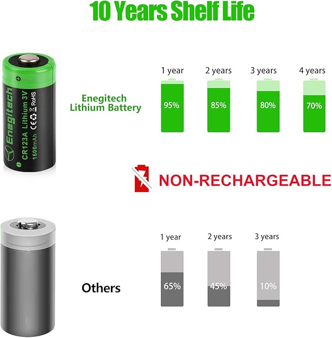 Enegitech CR123A 3V Lithium Battery, 123 Lithium Batteries 3 Volt 1600mAh - Image 4