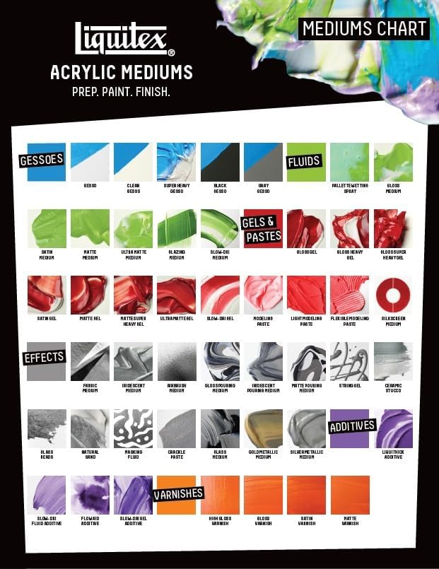 Liquitex Professional High Gloss Varnish, 3.78L (gallon/128-oz)