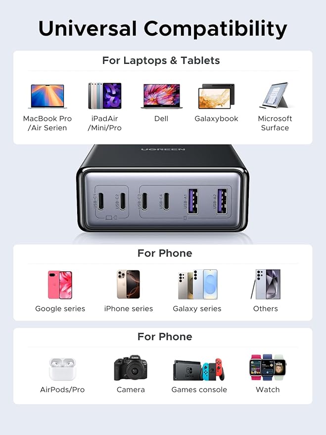 UGREEN 100W USB C Charging Station, 6-Port GaN Desktop Charger - Image 6