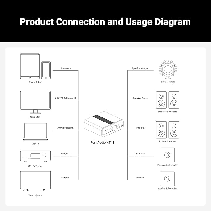 Fosi Audio HT4S Bluetooth Amplifier - Image 6