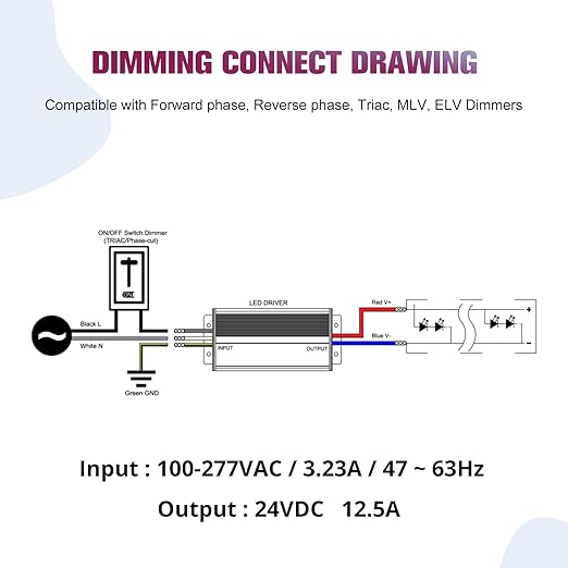 EMITEVER 300W Triac Dimmable LED Driver, 100-277VAC to 24VDC Dimmable Power - Image 5